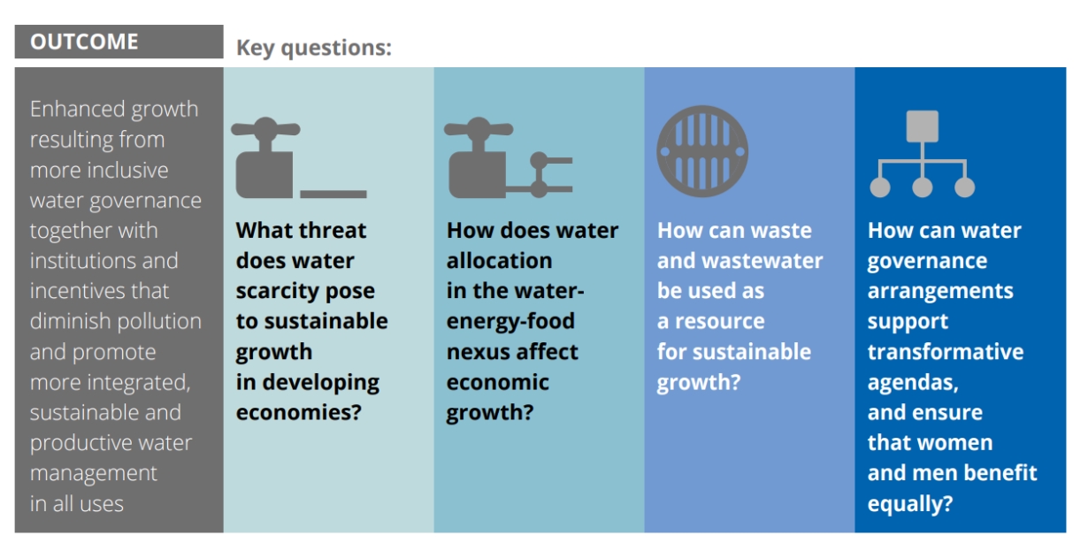 Water growth and inclusion