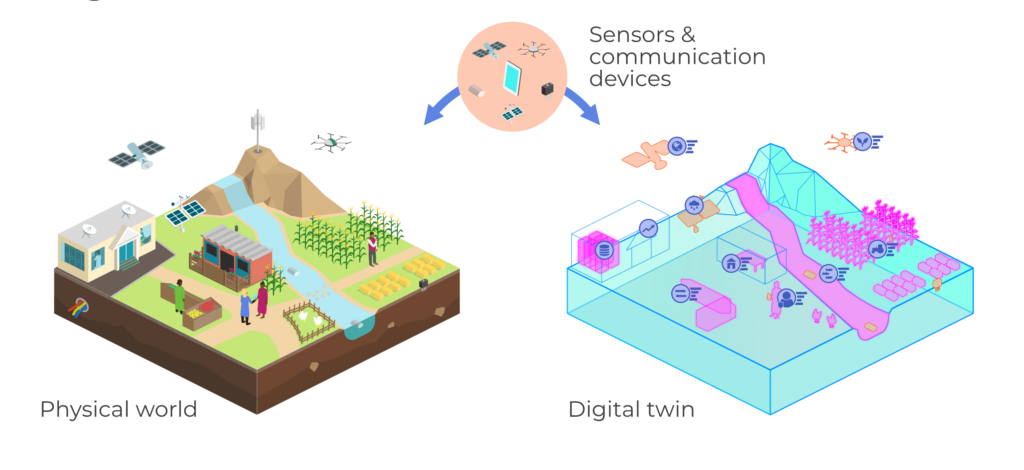 A digital twin provides a digital representation of the entire river basin. Image: IWMI