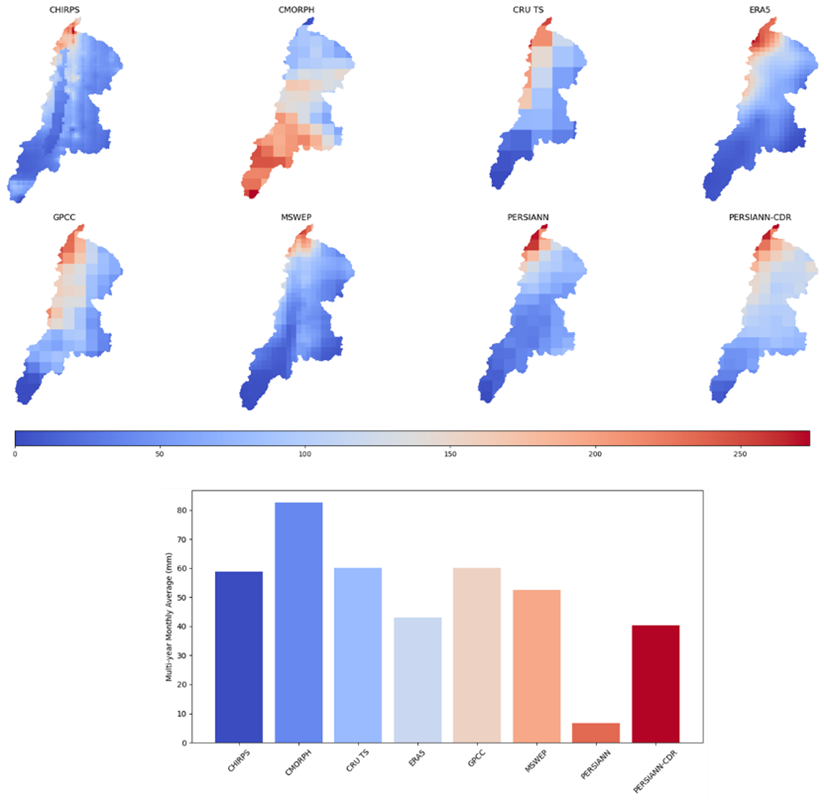 Inconsistencies in eight public-domain precipitation products capturing monthly precipitation (in mm) during January over the Jordan Valley River Basin. The inconsistencies are obvious spatially when rainfall is displayed as maps and when multi-year areal average is calculated (bar plot). 